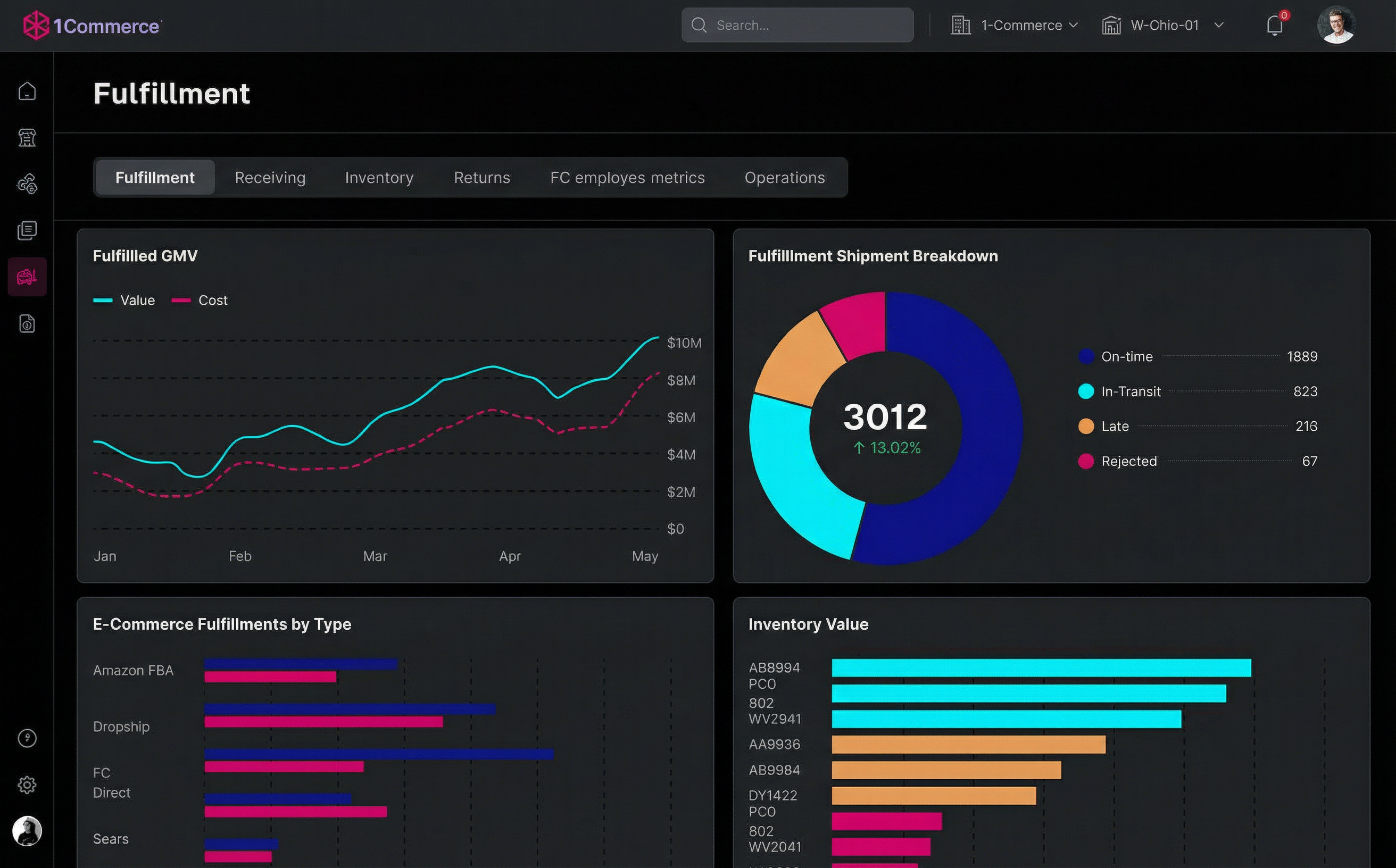 1Commerce real-time analytics dashboard showing margin visibility